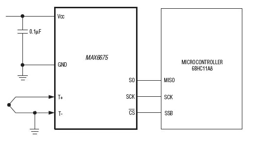 Maxim MAX66751